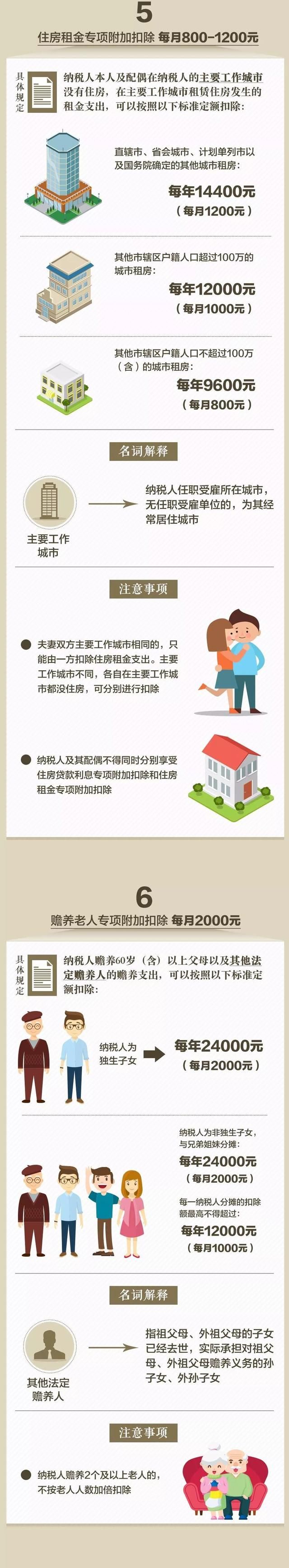 请输入图片描述