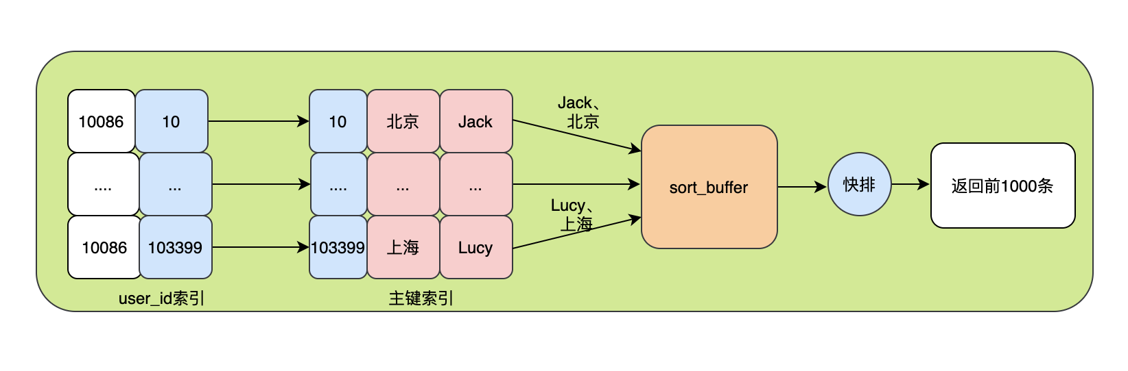请输入图片描述