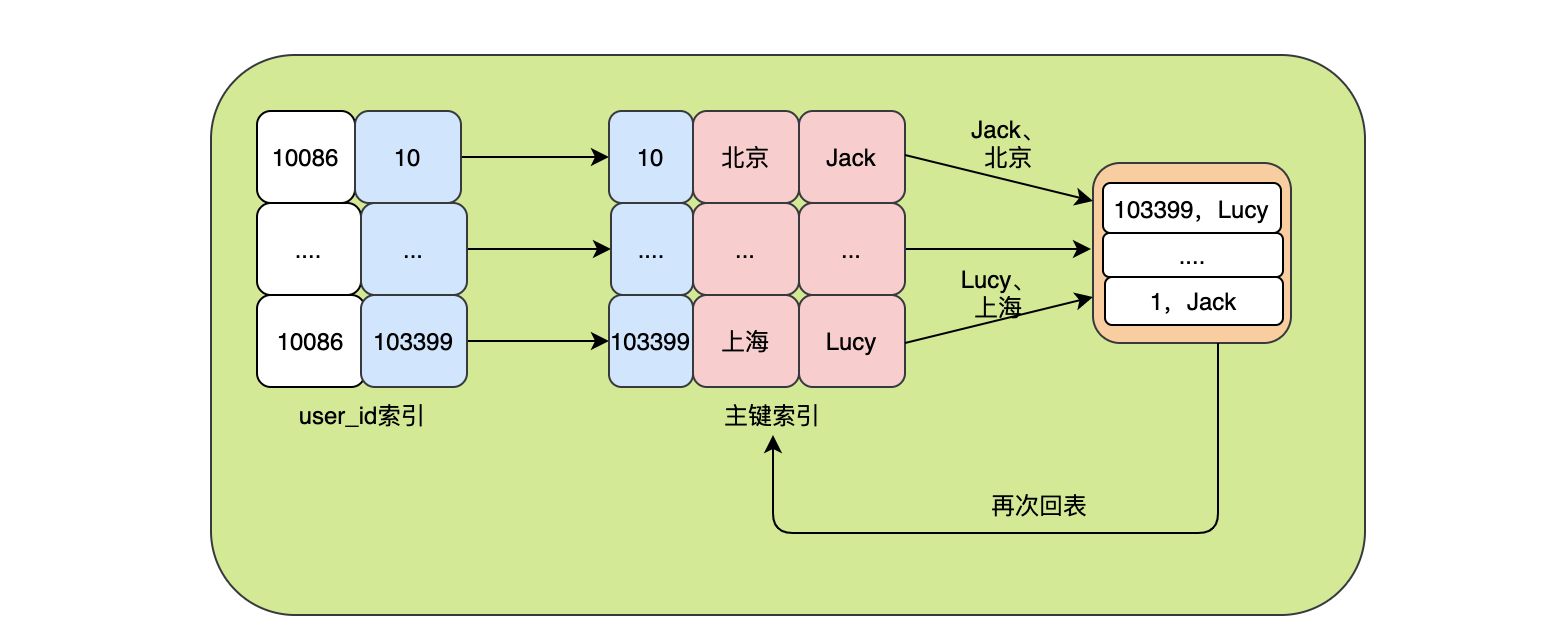 请输入图片描述