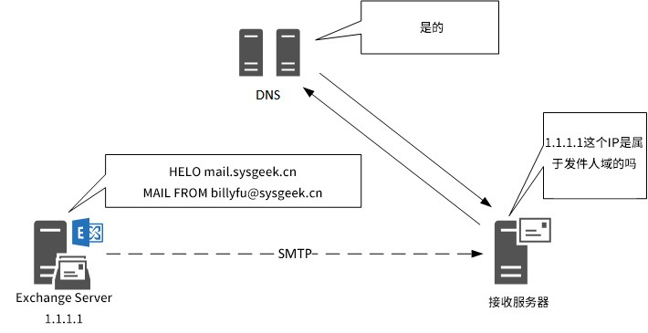 请输入图片描述